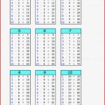 1x1 Tabellen Zum Ausdrucken Einmaleins üben Grundschule