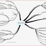 2016 thermodynamik Waermeleitung Mindmap Leichter