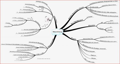 2016 thermodynamik Waermeleitung Mindmap Leichter