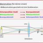 Abbildung Durch Linsen Phyplus Set Physik Experimentier