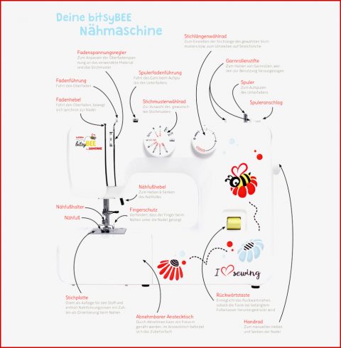 Anfänger Nähmaschine "bitsybee" Mit Nähset & Coolen