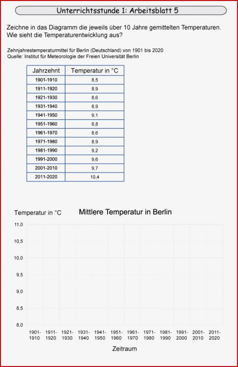 Arbeitsblätter Zum Projekt "das Klima Mein Planet Und Ich "