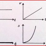 Arbeitsblatt Bewegungsarten Physik Allgemeine