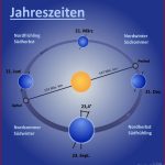 Arbeitsblatt Jahreszeiten Geographie Tutory