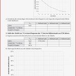 Atom Und Kernphysik · Arbeitsblätter · Sekundarstufe I