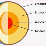 Aufbau Der Erde 3 Wie Sieht Erdoberfläche Aus