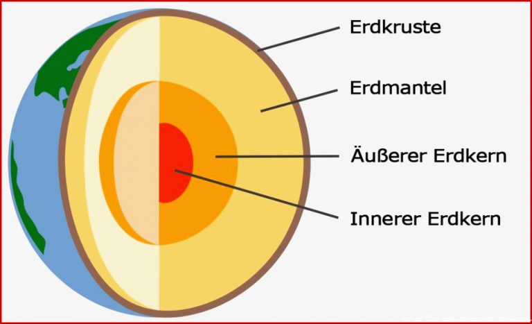 Aufbau der Erde 3 Wie sieht Erdoberfläche aus