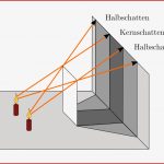 Ausbreitung Des Lichts — Grundwissen Physik