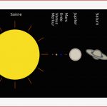 Ausbreitung Des Lichts — Grundwissen Physik