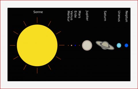 Ausbreitung Des Lichts — Grundwissen Physik