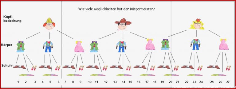 Baumdiagramm Grundschule Arbeitsblatt Ideen Arbeitsblätter