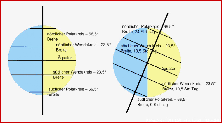 Beleuchtungszonen Der Erde folgen der erdbewegung school