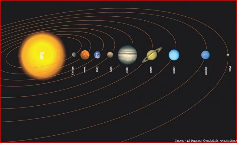 Bildergebnis für planeten