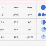 Bruch Dezimalzahl Prozent Arbeitsblatt Dorothy Meyer