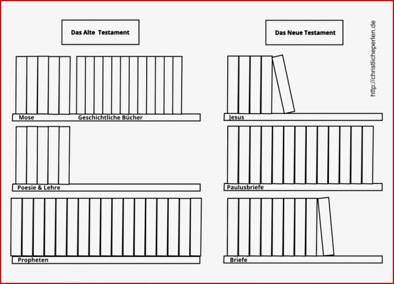 Bücher der Bibel lernen