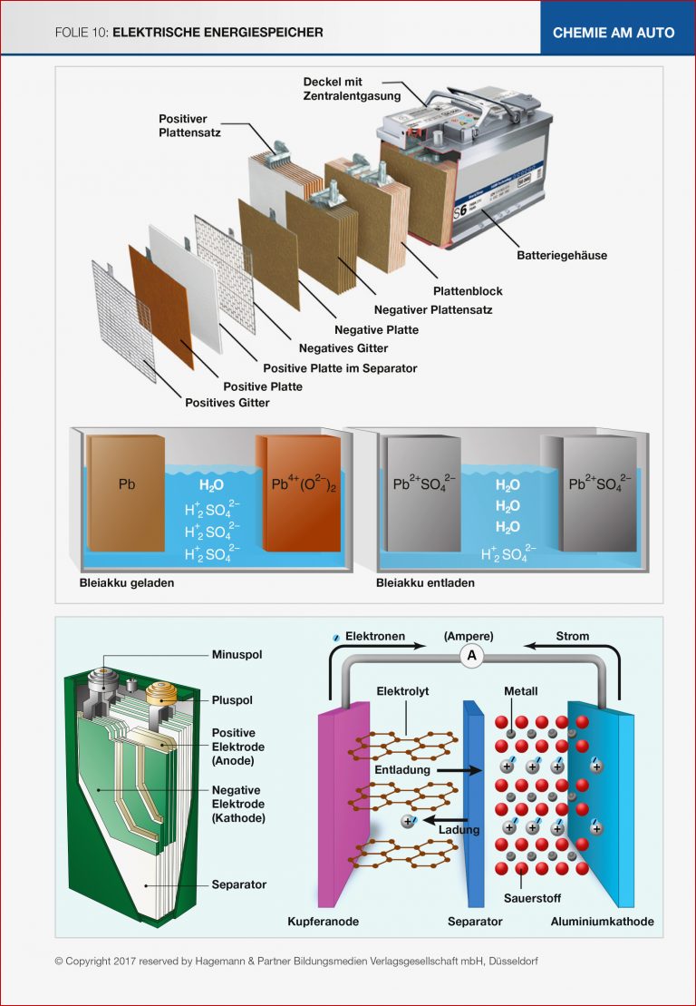 Chemie am Auto Elektrische Energiespeicher