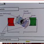 Chemie & Fächer Categories Unterricht