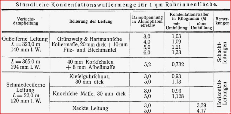 Dampfleitungen [1]