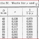 Dampfmaschinenberechnung