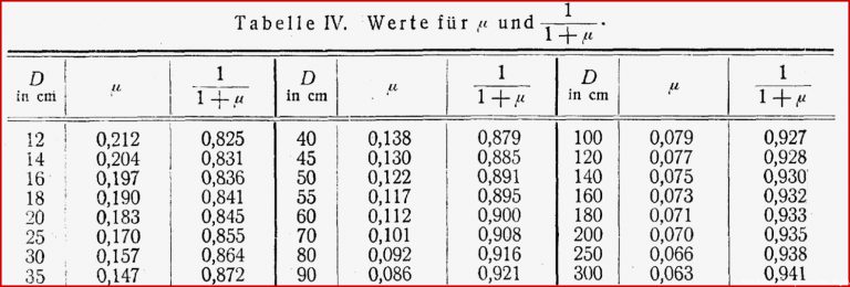 Dampfmaschinenberechnung