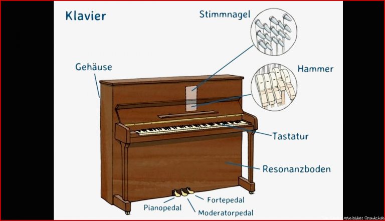 Der Aufbau des Klavieres LearnPianoEasy