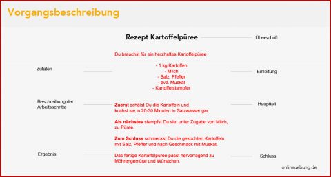 Deutsch â Vorgangsbeschreibung â Onlineuebung.de