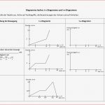 Diagramme Laufen T S Und T V Diagramm