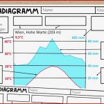 Diagramme Lesen Arbeitsblätter April Rarter Schule