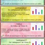 Diagramme Lesen Arbeitsblätter Mathe Klasse 3 Diagramme