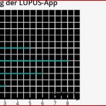 Diagramme Zur Darstellung Von HÃ¤ufigkeiten â Kapiert.de