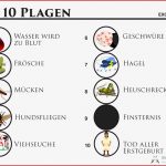 Die 10 Plagen In Ägypten Unter Mose