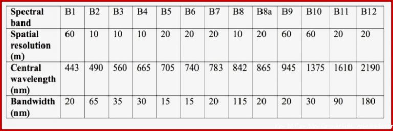 Die Aksu M Km Cm Mm Tabelle