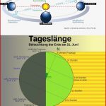 [download 42 ] Entstehung Der Jahreszeiten Skizze