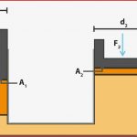 Druck – Messung Und Anwendung Online Lernen