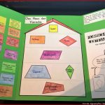 Ebene Figuren – Ein Geometrie Lapbook – Die Frau Mit Dem