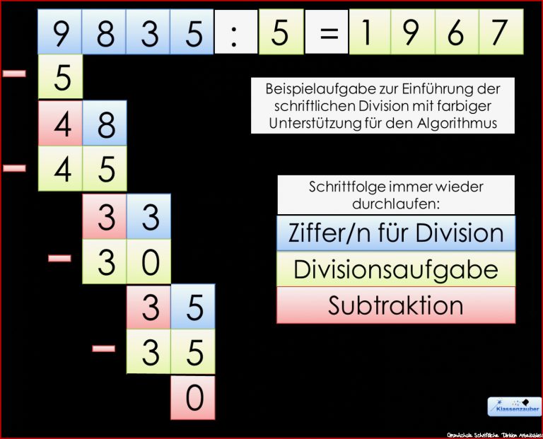 Einführung schriftliche Division