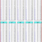 Einmaleins Arbeitsblatt Zum Ausdrucken Mathe Archives