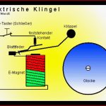 Elektrische Klingel Neu