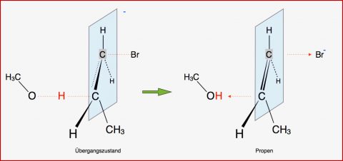 Eliminierung E2 Mechanismus