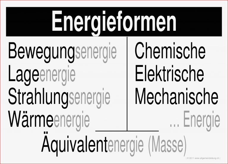 Energieformen