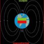 Erdmagnetfeld Magnetismus Physik Digitales Schulbuch