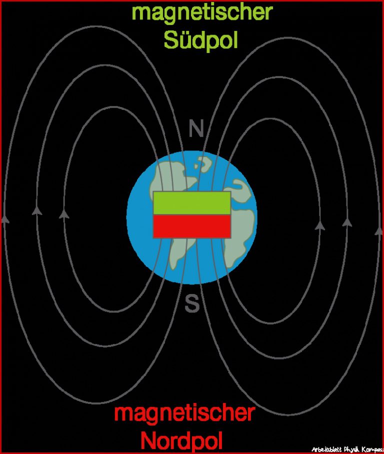 Erdmagnetfeld Magnetismus Physik Digitales Schulbuch