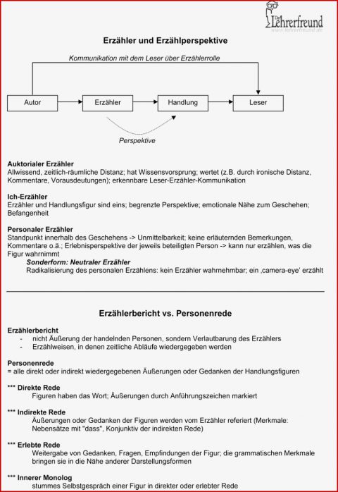 Erzähler Erzählperspektive Erzählerbericht Personenrede