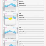 Europa – Klimadiagramme – Unterrichtsmaterial Im Fach