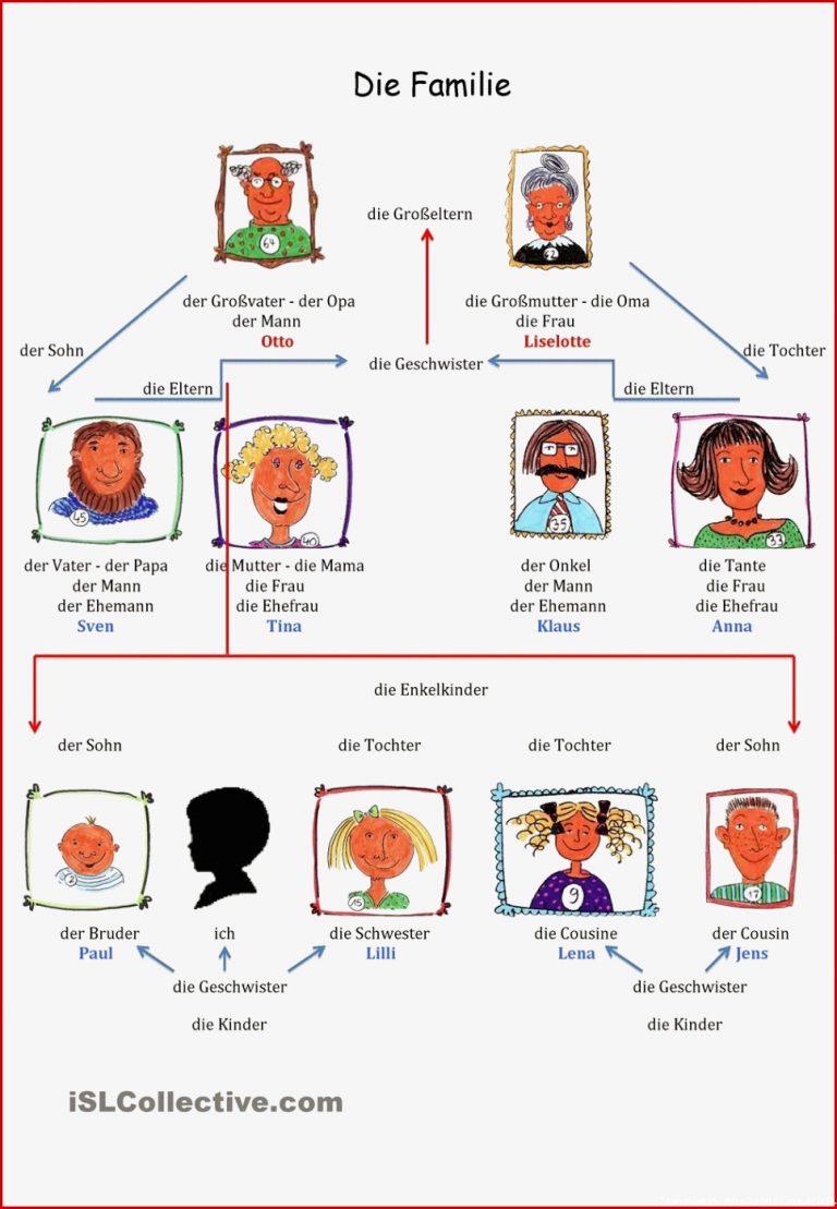 Familie Wortschatz Die Familie Simpson Übungen