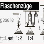 Flaschenzug