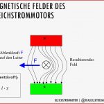 Funktionsprinzip Des Gleichstrommotors Elektromotor