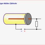 Geiger Müller Zählrohr – Unterrichtsmaterial Im Fach