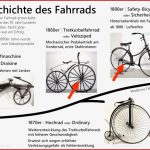 Geschichte Des Fahrrads