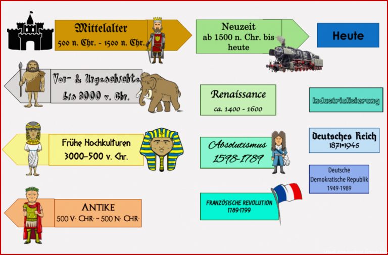 Geschichte Klasse 5 Arbeitsblätter Zeitstrahl Worksheets